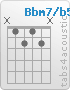 Chord Bbm7/b5 (x,1,2,1,2,x)